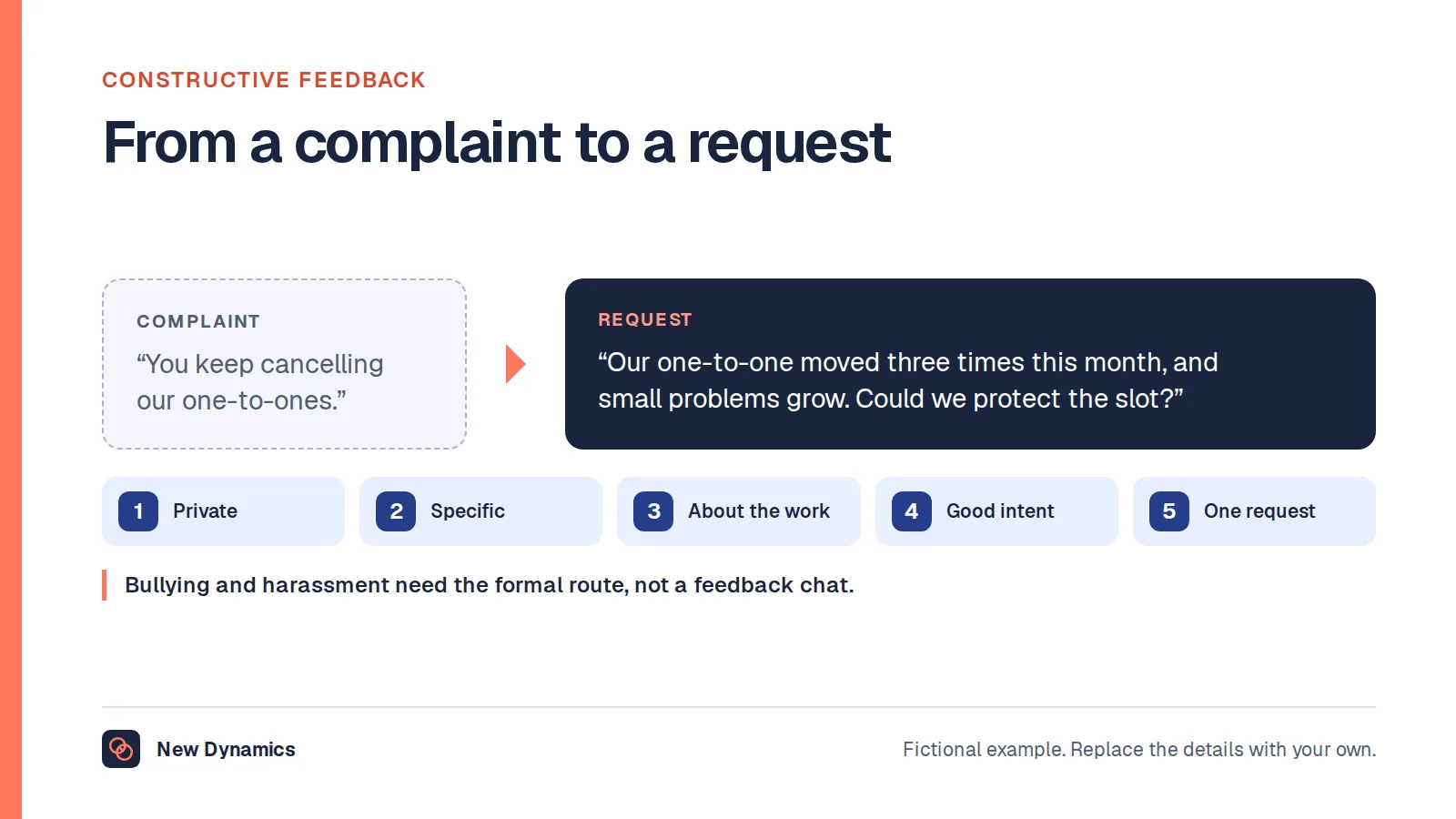 Feedback for a manager rewritten: the complaint 'you keep cancelling our one-to-ones' becomes 'our one-to-one moved three times this month, and small problems grow; could we protect the slot?'