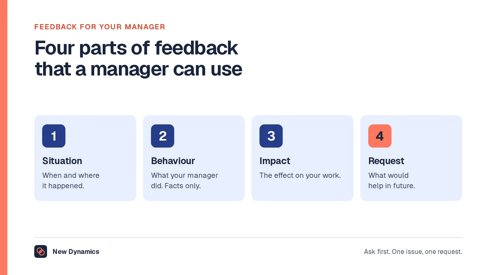 Feedback for your manager in four parts: describe the situation, say what your manager did, explain the effect on your work, and make a request.