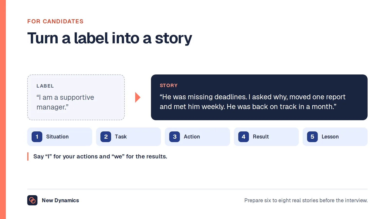 Answering a manager interview question: instead of the label 'I am a supportive manager', tell a story with situation, task, action, result and what you learned.