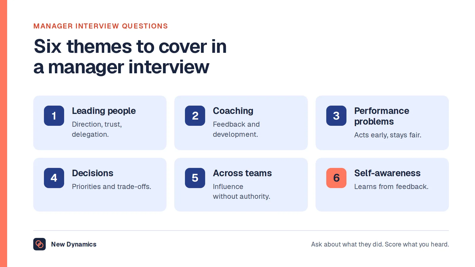 Manager interview questions in six themes: leading people, coaching and feedback, performance problems, decisions and priorities, working across teams, and self-awareness.