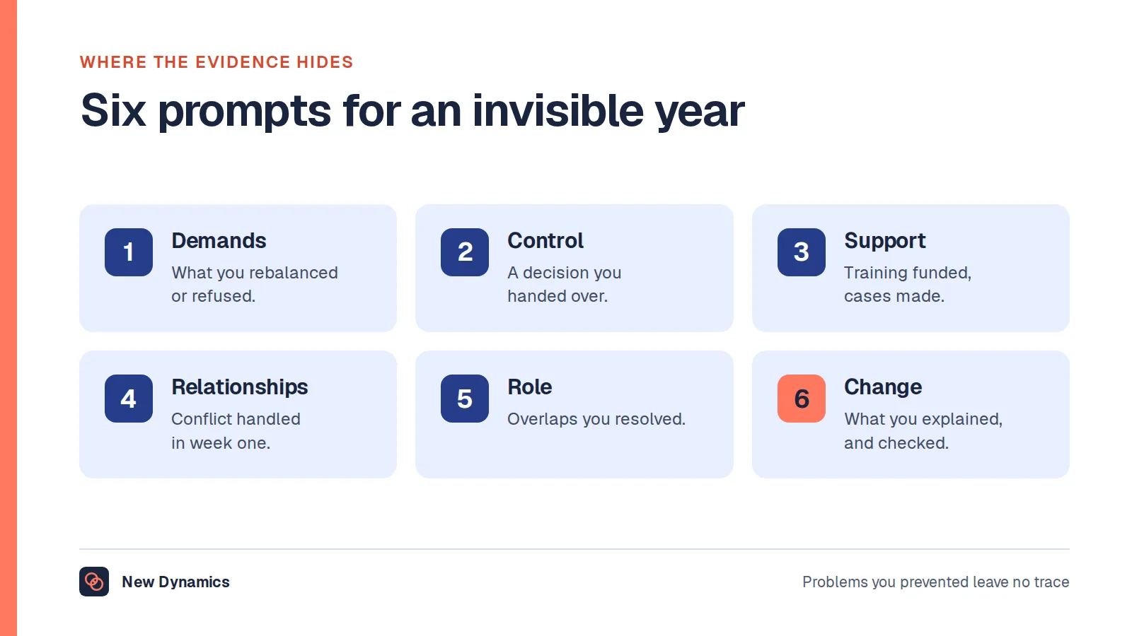 Six prompts for finding management evidence, following HSE's Management Standards: demands you rebalanced, control you handed over, support you funded, relationships and conflict you handled, role clarity you created, and change you communicated.