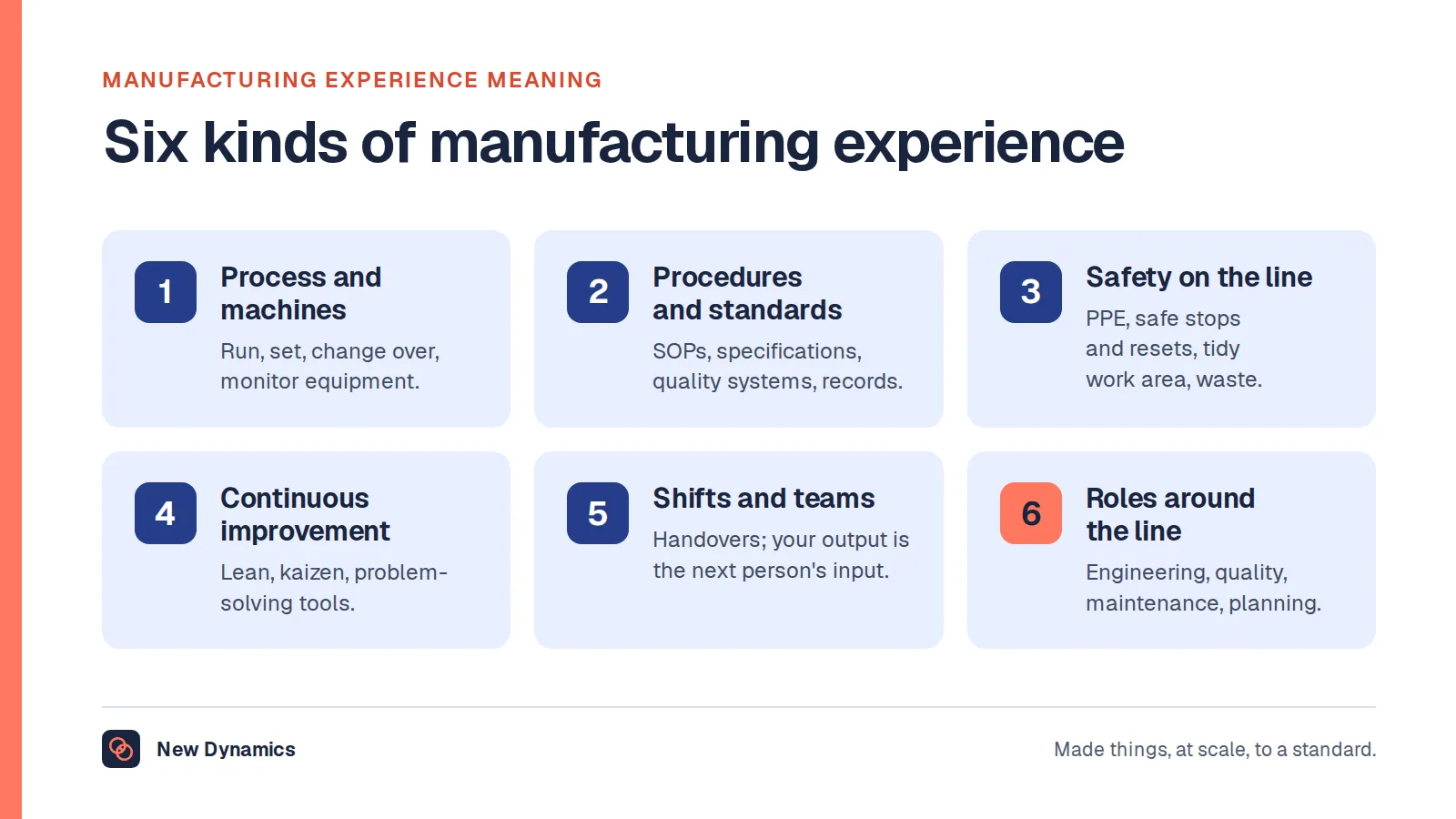 Six kinds of manufacturing experience: process and machine operation, working to procedures and quality standards, health and safety on the line, continuous improvement, shifts and teamwork, and the technical and supervisory roles around the line.