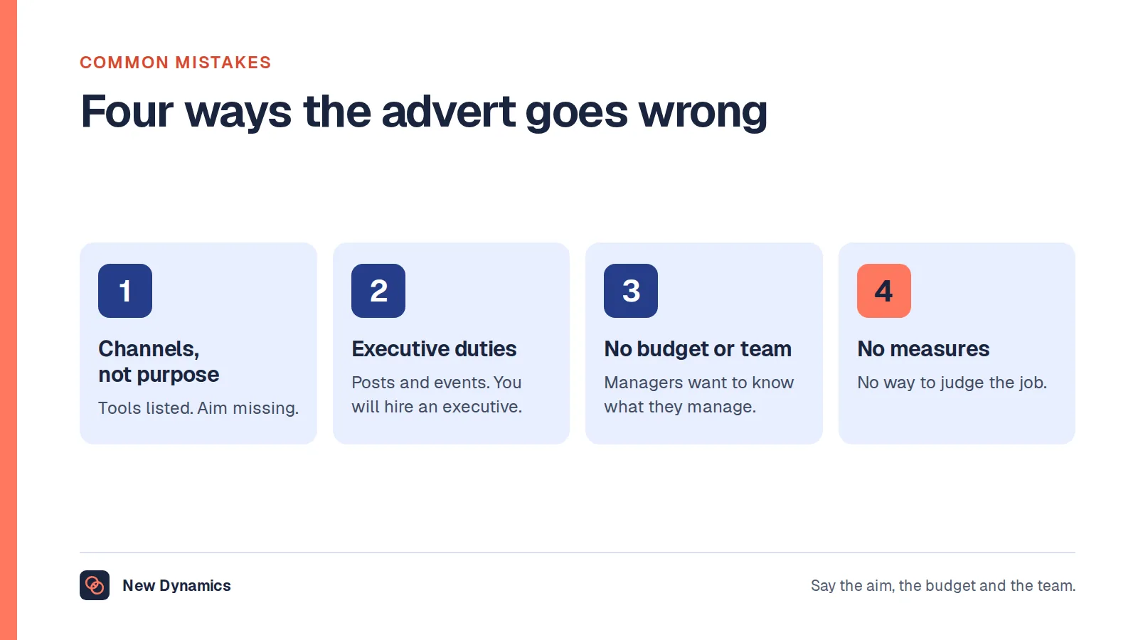 Four common mistakes in marketing manager adverts: a list of channels instead of a purpose, executive duties at manager level, no budget or team size, and no measures of success.