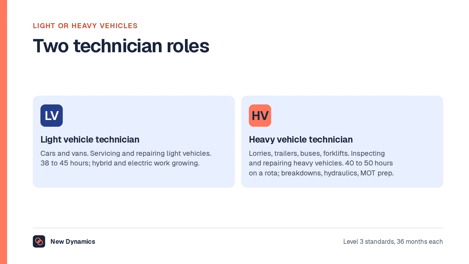 Light vehicle technician compared with heavy vehicle technician: cars and vans, garage hours of 38 to 45 a week and electric vehicle work, against lorries, buses and plant, rota hours of 40 to 50, breakdowns, hydraulics and MOT preparation.