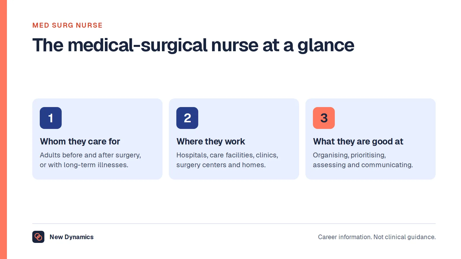 Med surg nurse at a glance: cares for adults before and after surgery and with long-term illnesses, works in hospitals, clinics and homes, and relies on organisation, prioritisation, assessment and communication.