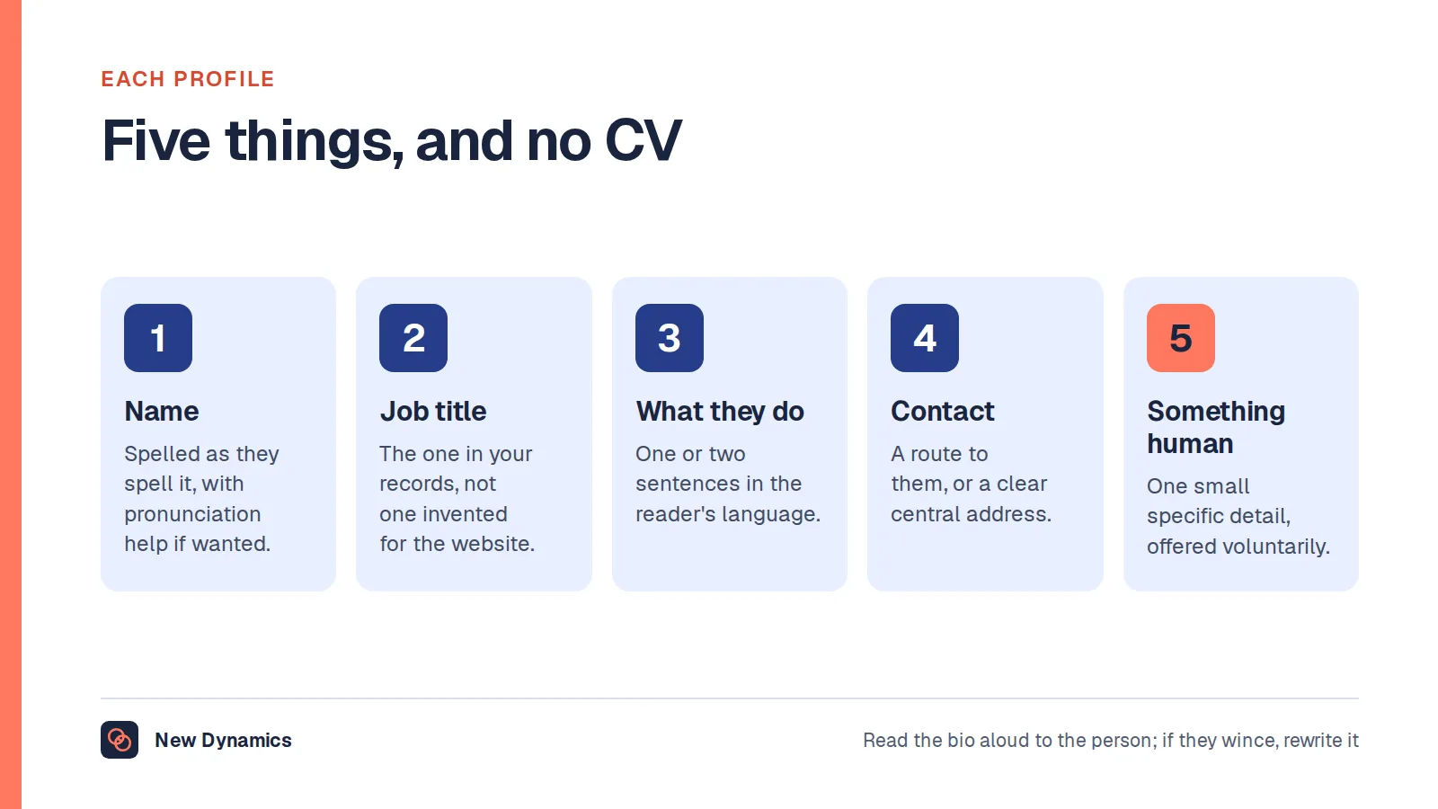 What each team profile should contain: the name as the person spells it, the current job title, what they actually do, how to reach them, and one voluntary human detail.