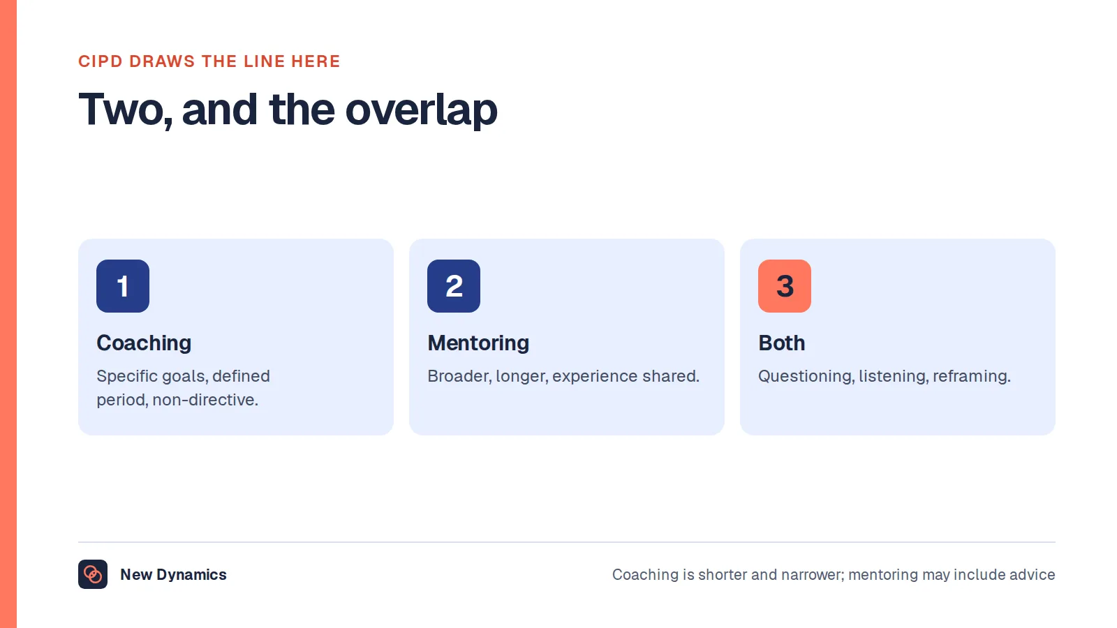 Coaching and mentoring compared by focus and length, with the conversation skills they share.