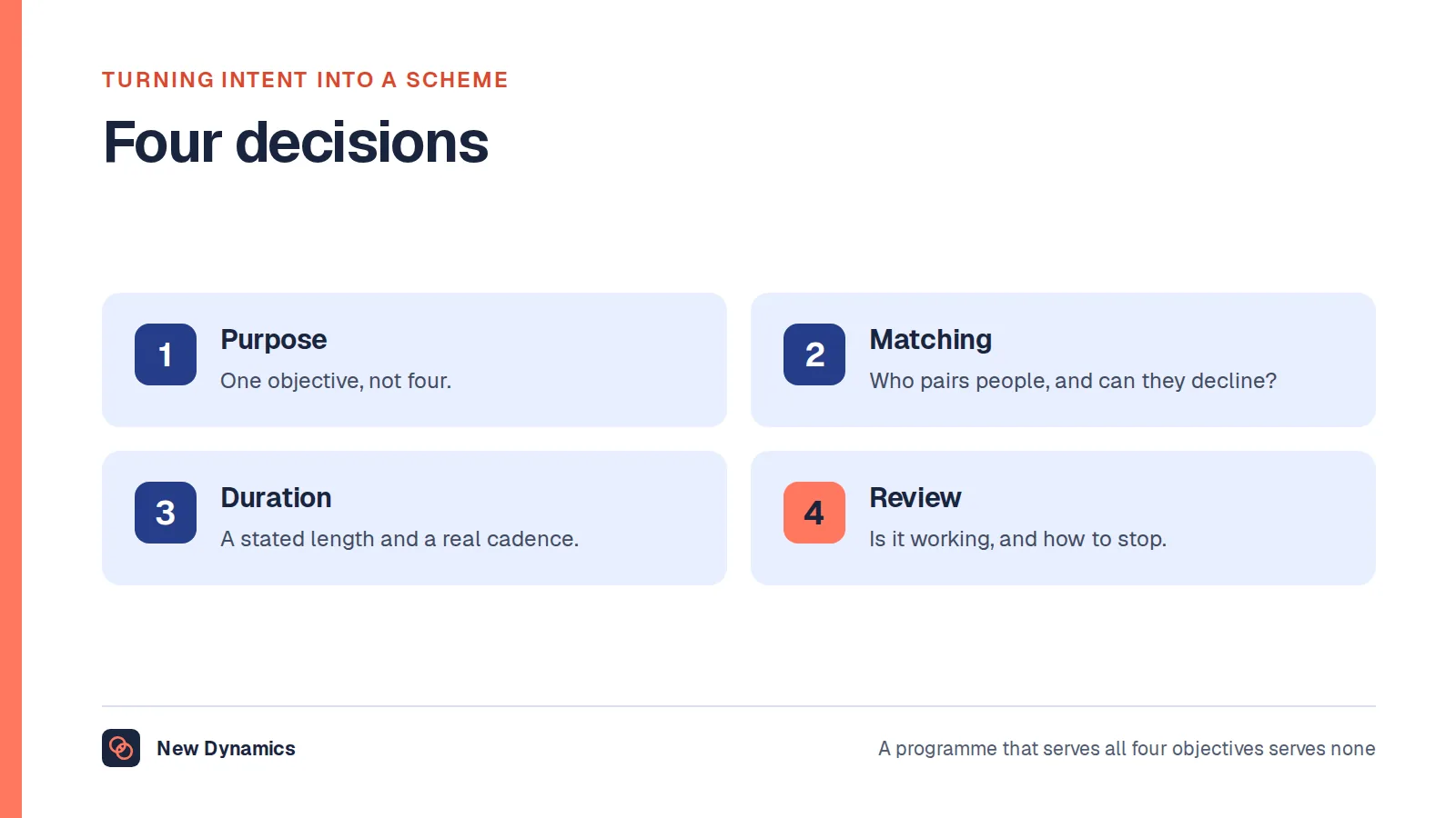 Four decisions behind a mentoring programme: purpose, matching, duration and cadence, and review.