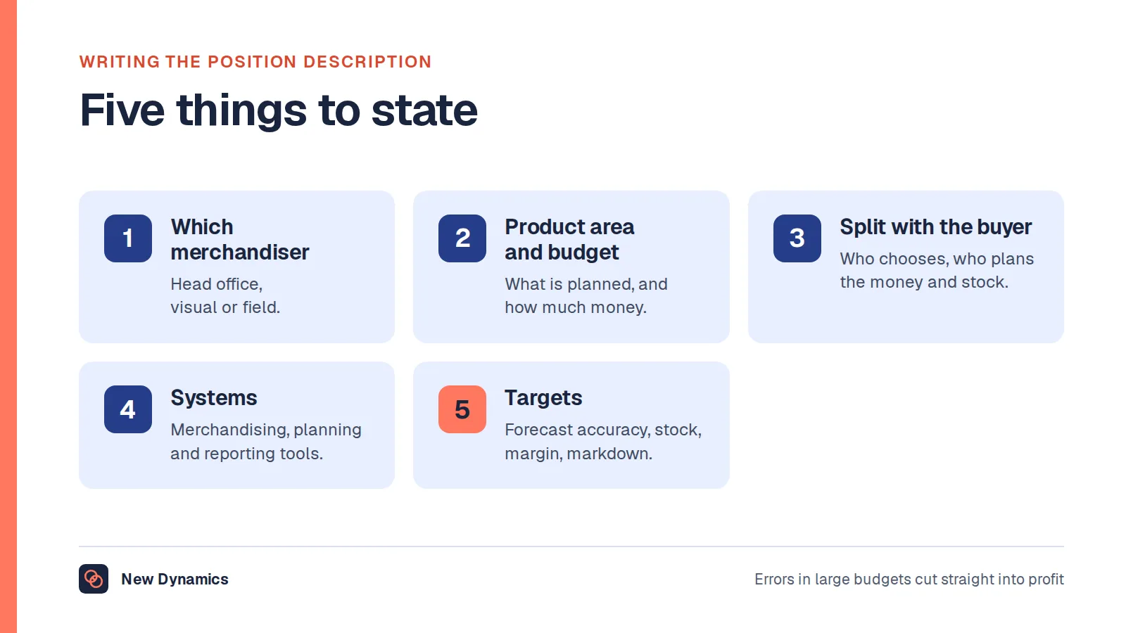 Five things a merchandiser position description should state: which kind of merchandiser, the product area and budget, the split with the buyer, the systems used, and the forecast, stock and margin targets.