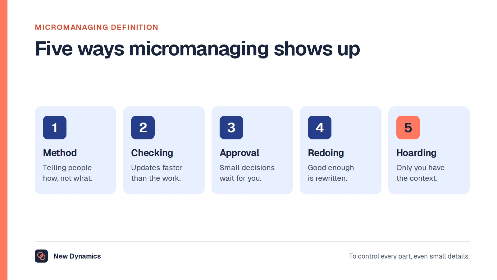 Micromanaging definition illustrated by five groups of signs: dictating the method, constant checking, approving everything, redoing work and hoarding information.