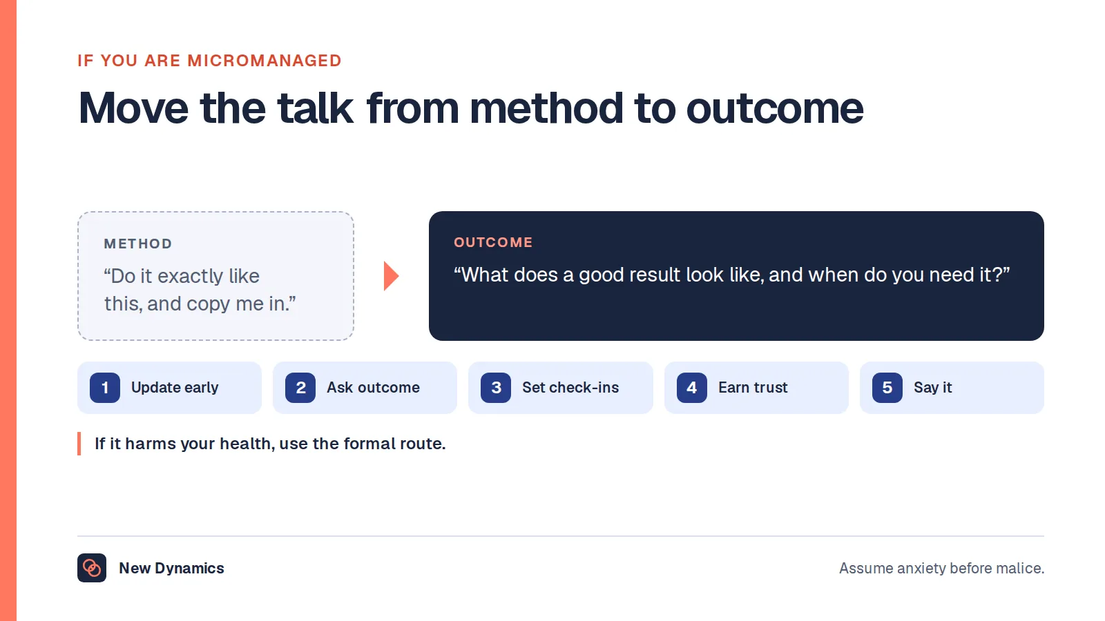 Dealing with a micromanager: from 'Do it exactly like this and copy me in' to 'What does a good result look like, and when do you need it?', with five moves: update early, ask for the outcome, propose check-ins, earn trust in small steps and say what you need.