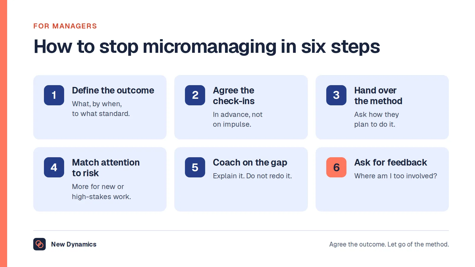 How to stop micromanaging in six steps: define the outcome, agree check-in points in advance, hand over the method, match attention to risk and experience, review results and coach on the gap, and ask for feedback.
