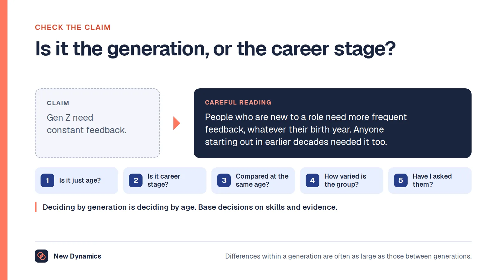 Checking a generational claim: 'Gen Z need constant feedback' is rewritten as 'people who are new to a role need more feedback, whatever their birth year', after asking whether age, career stage or evidence explains it.