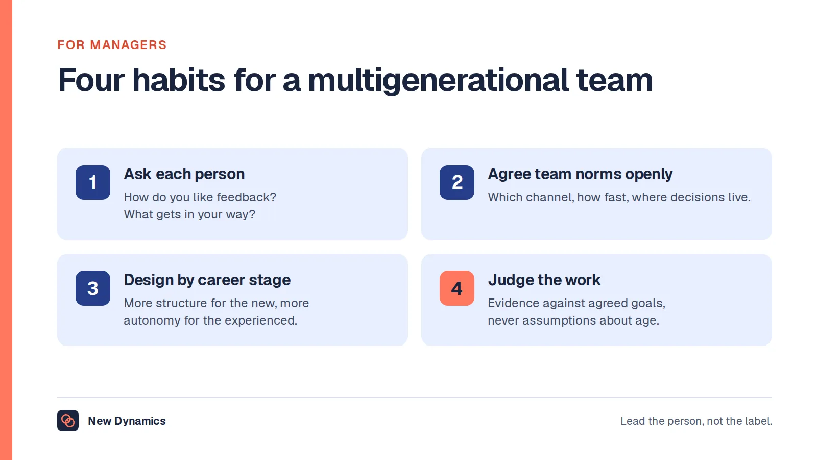 Four habits for managing a multigenerational team: ask each person what they need, agree team norms openly, design support by career stage, and judge the work on evidence.