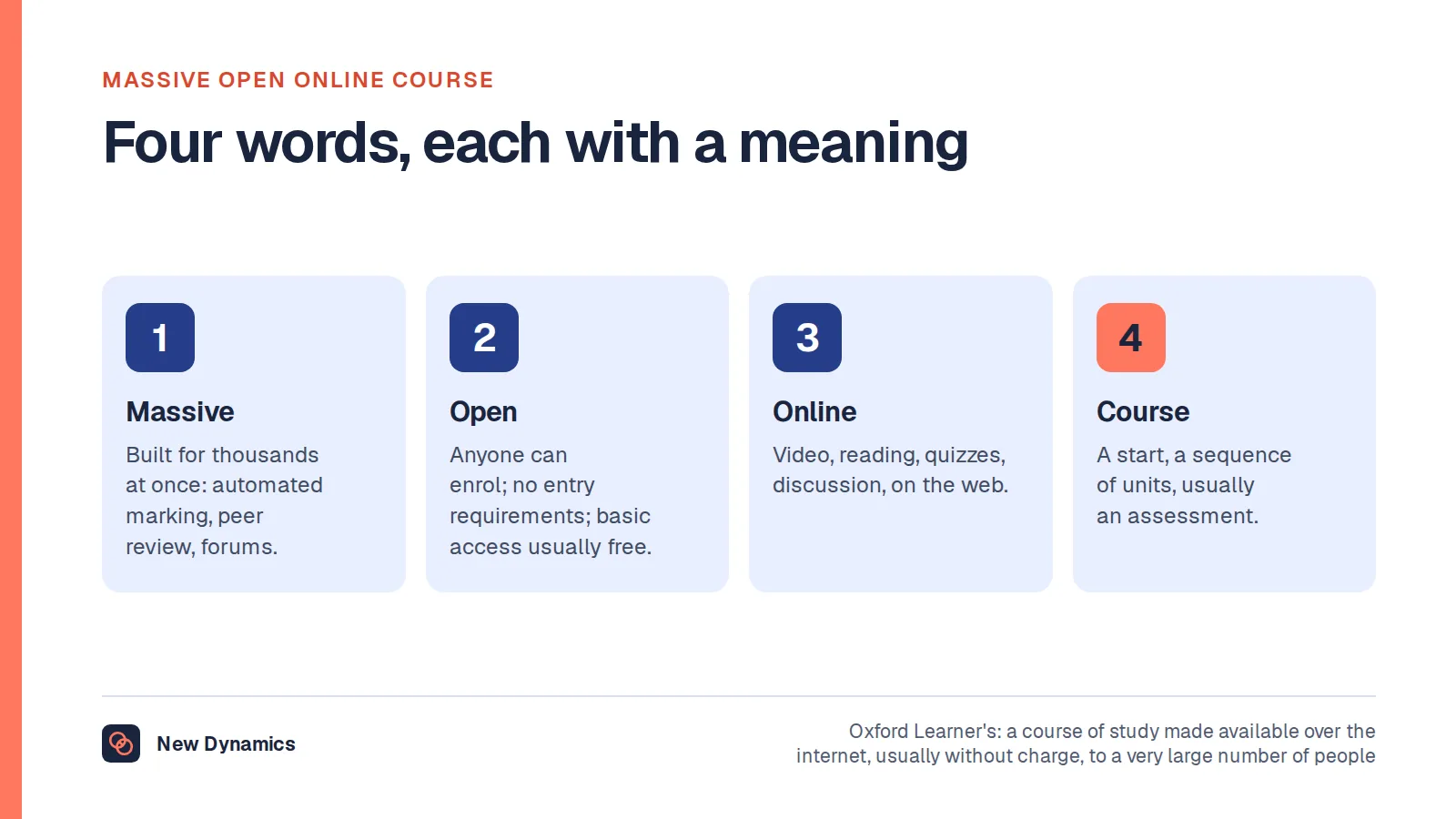The four words of massive open online course explained: massive, built for thousands of learners; open, anyone can enrol; online, delivered over the internet; course, structured learning with a start, a sequence and usually an assessment.