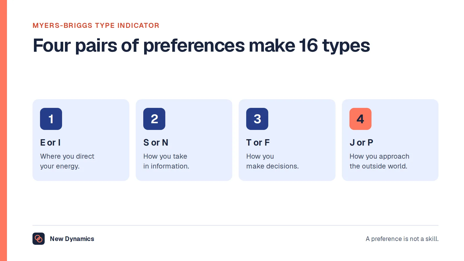 Myers-Briggs Type Indicator meaning shown as four preference pairs: extraversion or introversion, sensing or intuition, thinking or feeling, and judging or perceiving.