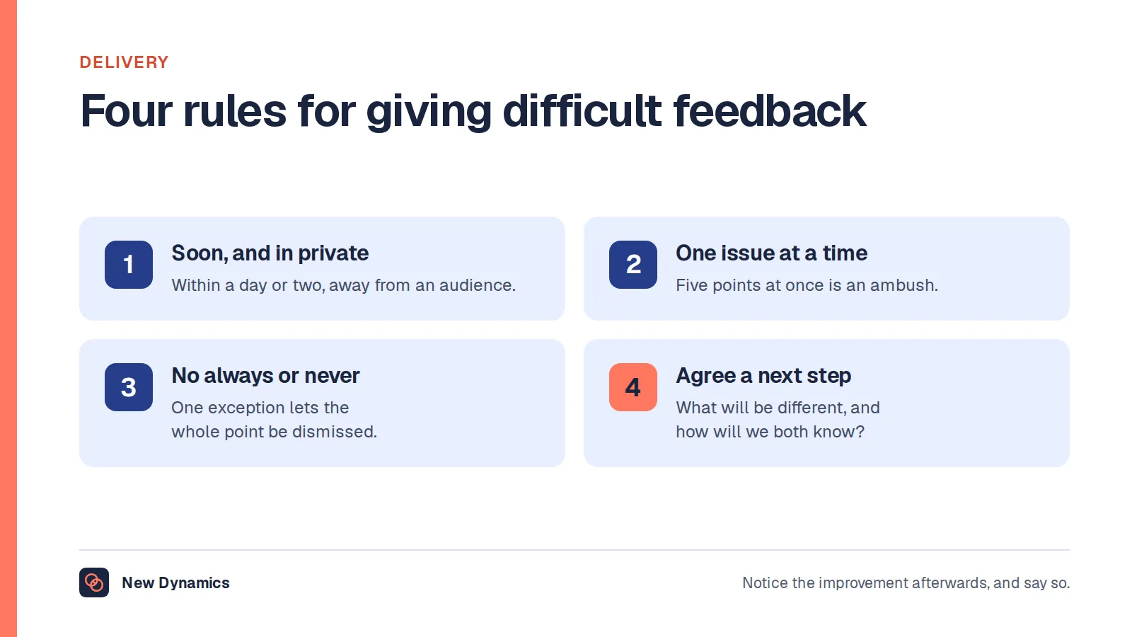 Four rules for giving difficult feedback: give it soon and in private, keep to one issue, avoid always and never, and agree a next step.