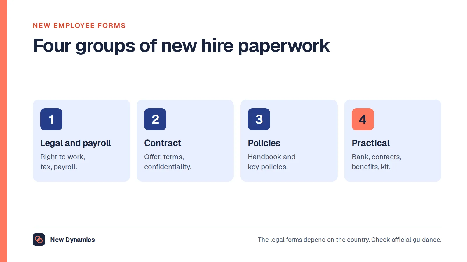 New employee forms in four groups: legal and payroll forms, contract documents, policy acknowledgements and practical set-up forms.