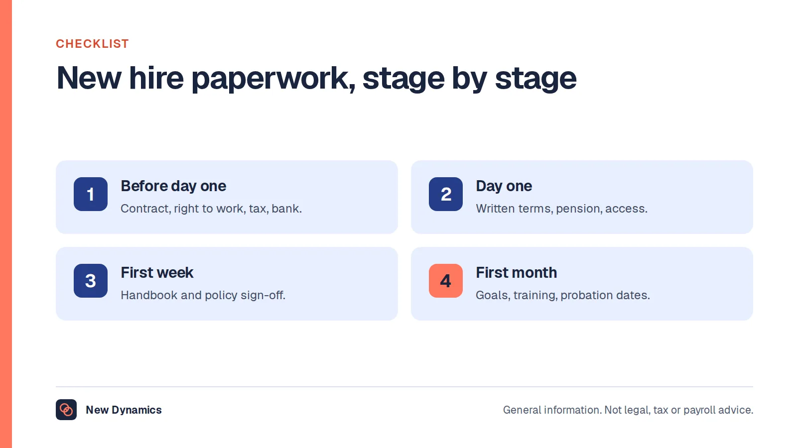 New hire paperwork timeline in four stages: before day one, on day one, in the first week, and in the first month.