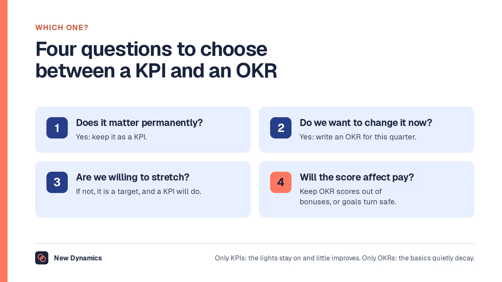 Four questions to choose between a KPI and an OKR: does it matter permanently, do we want to change it now, are we willing to stretch, and will the score affect pay.