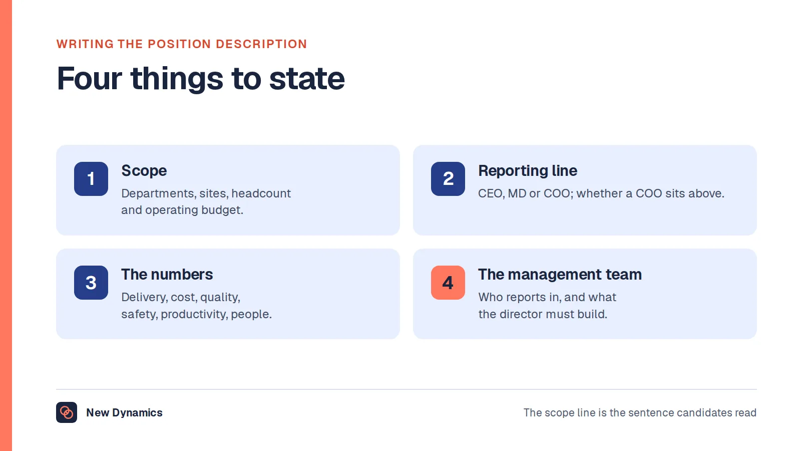 Four things a director of operations position description should state: the scope in departments, sites, headcount and budget; the reporting line and whether a COO sits above; the numbers the role owns; and the management team it leads.