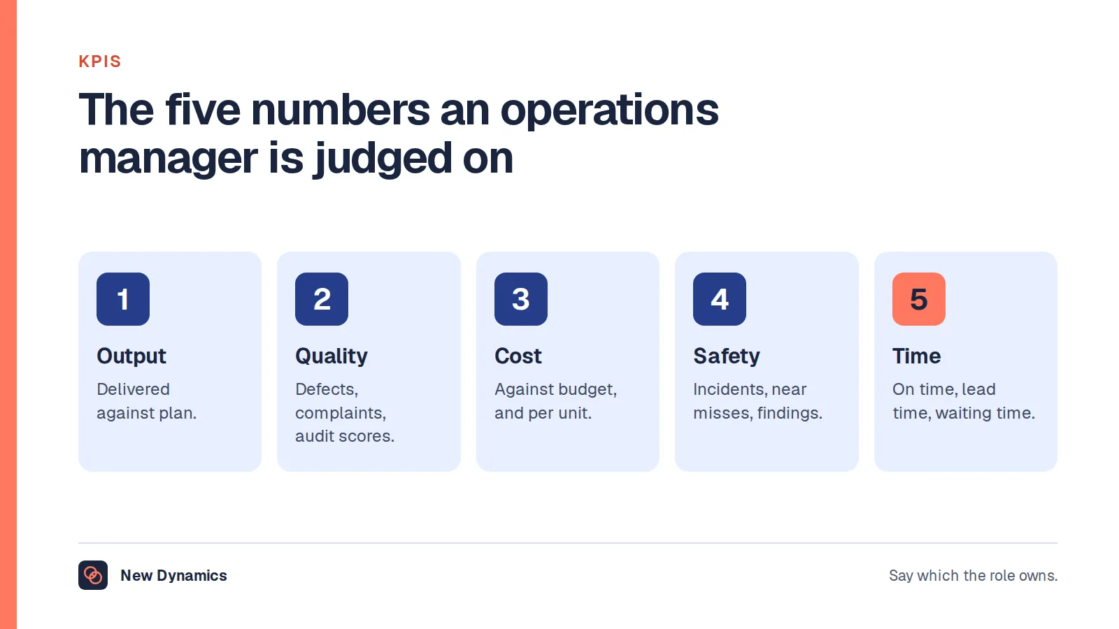 Five measures for operations managers: output against plan, quality, cost, safety and compliance, and time.