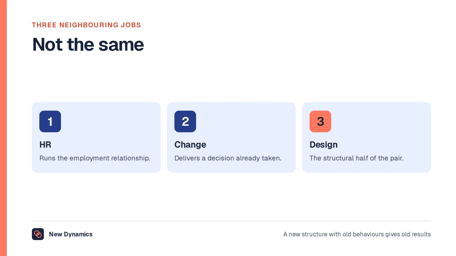 Organisation development compared with HR generalist work and change management, and paired with organisation design.