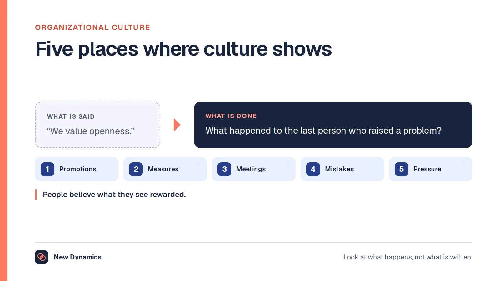 Organizational culture shown through five signals: who gets promoted, what gets measured, how meetings run, what happens after a mistake and what leaders do under pressure.