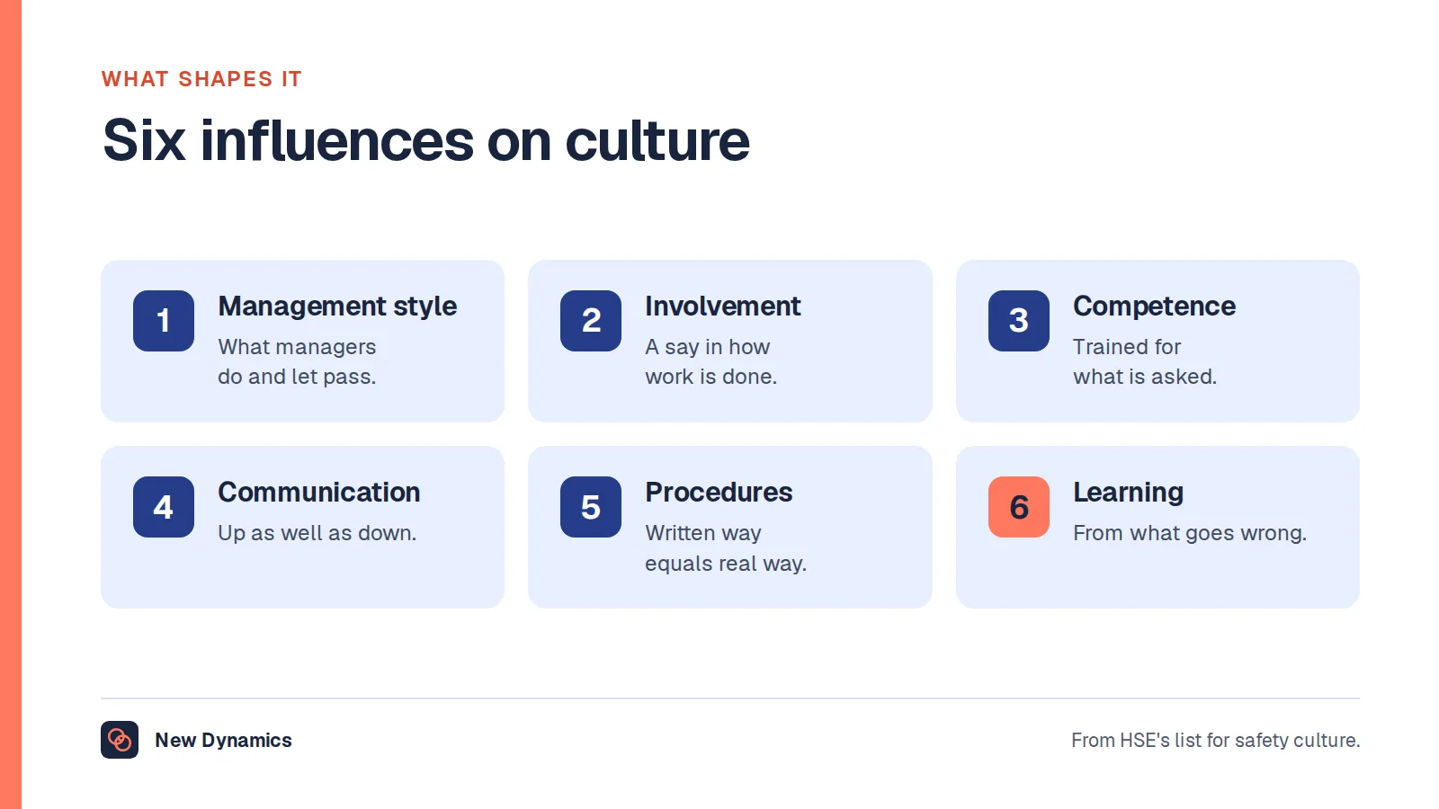 Six influences on organizational culture, from the Health and Safety Executive's list for safety culture: management commitment and style, employee involvement, training and competence, communication, compliance with procedures and organisational learning.