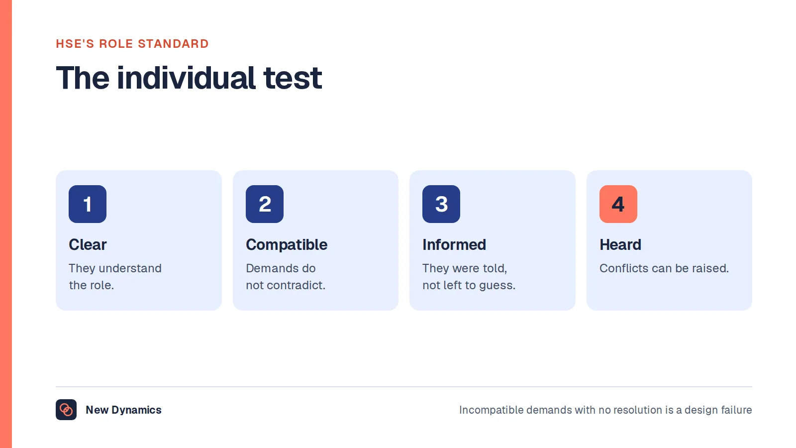 Four conditions a structure must meet for the individual: a clear role, compatible requirements, the information to understand it, and a way to raise conflicts.