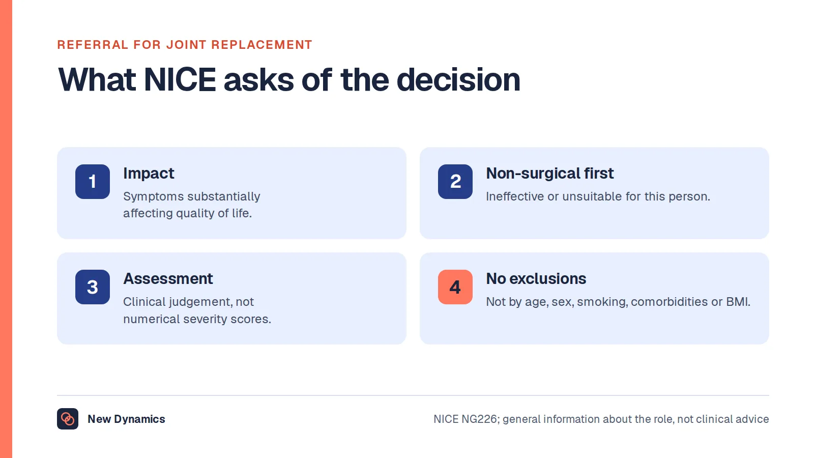 What NICE guideline NG226 asks of the decision to refer for joint replacement: impact on quality of life, non-surgical management tried, clinical assessment rather than scores, and no blanket exclusions.