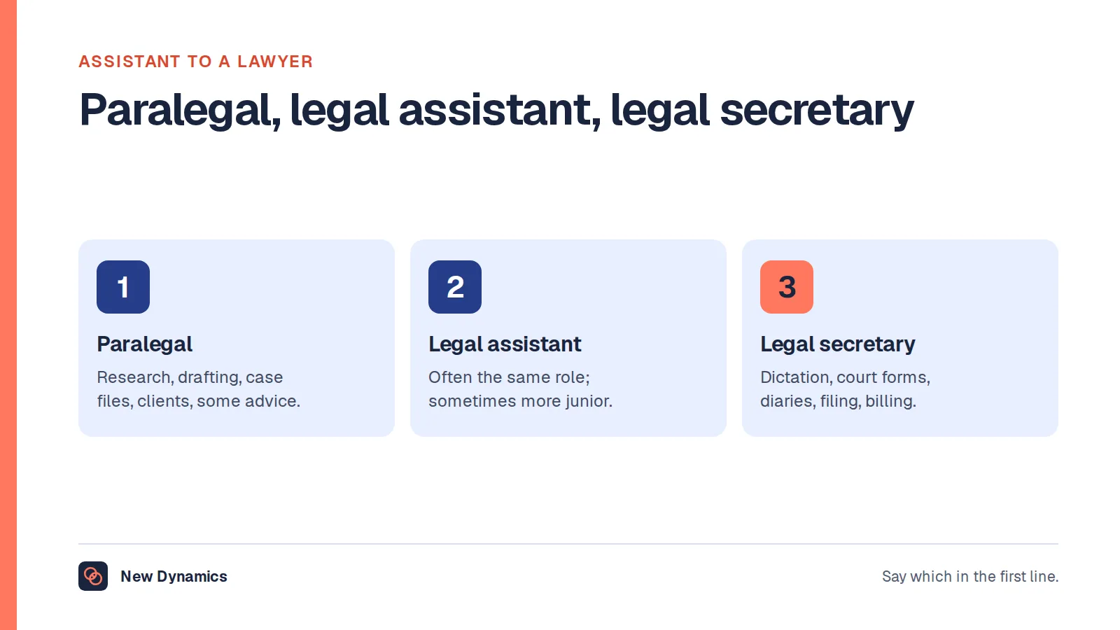 Three roles that assist a lawyer compared: a paralegal does legal research, drafting, case management and some advice; a legal assistant is often the same role under another title; a legal secretary provides administrative support such as dictation, court forms, diaries and billing.