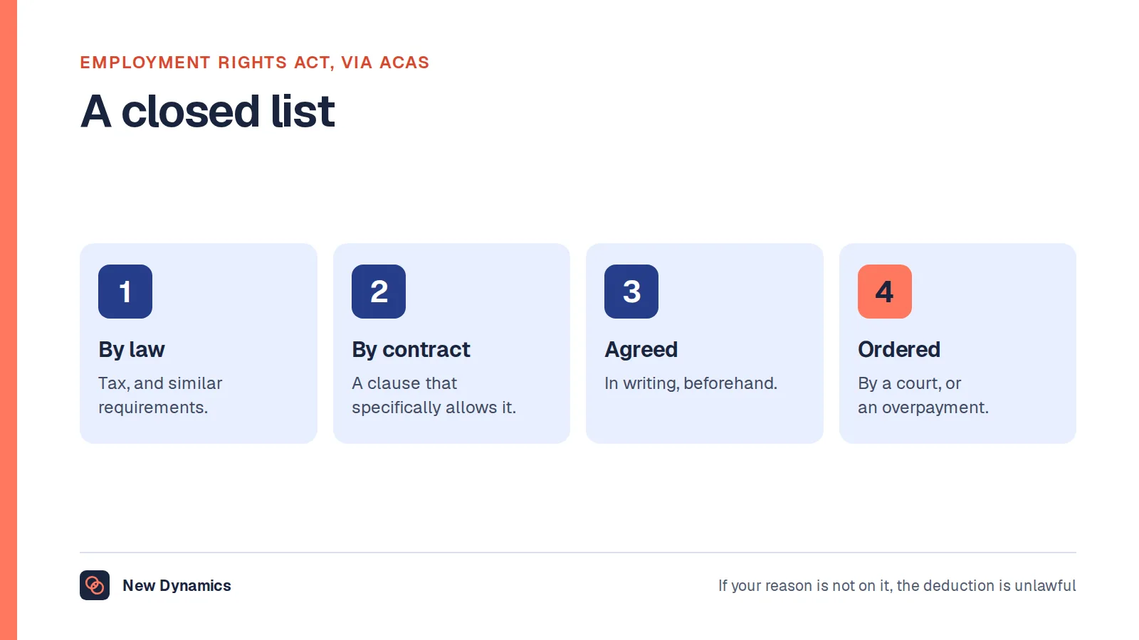 Four groups of lawful ground for deducting from wages: required by law, allowed by contract, agreed in writing, and ordered by a court.