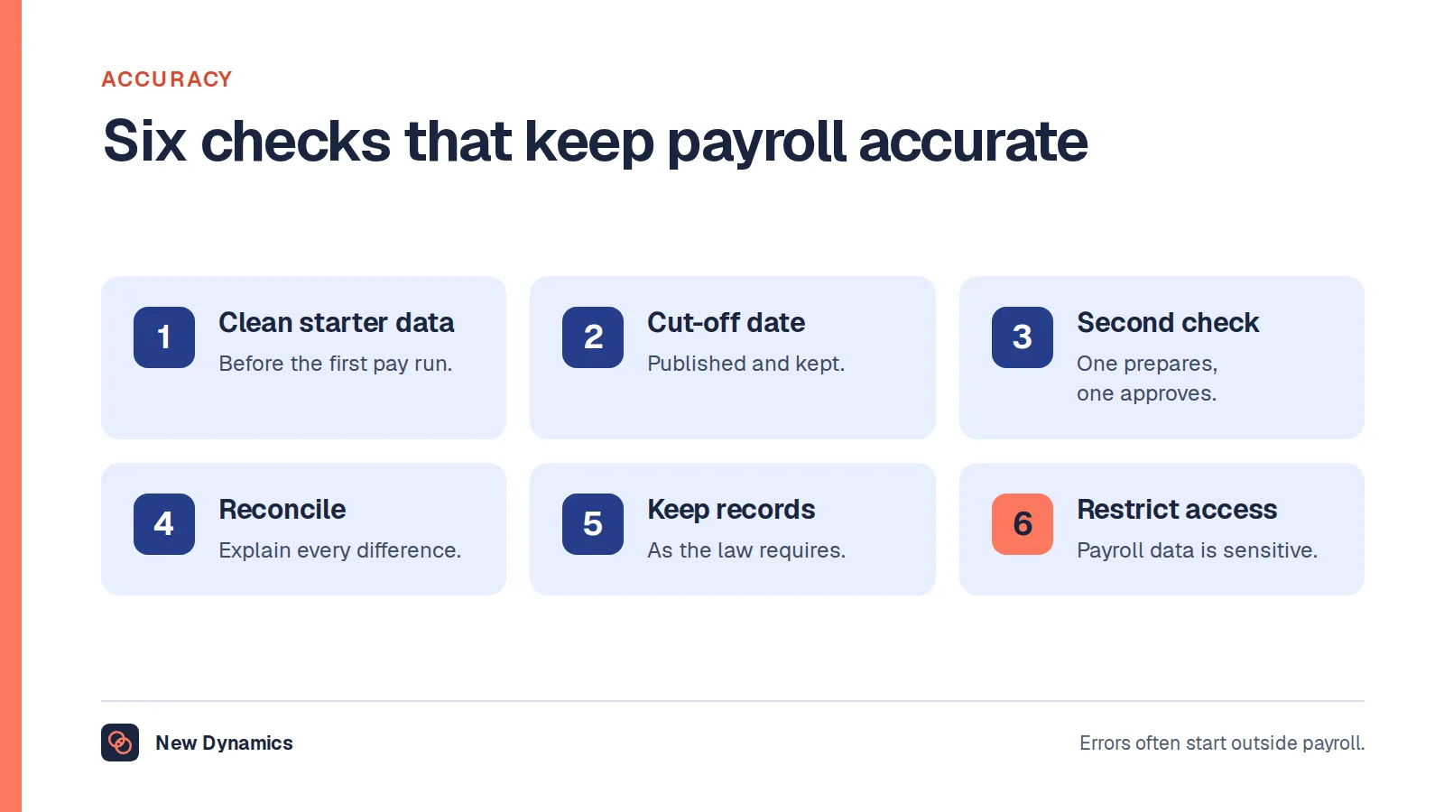Six checks that keep payroll accurate: clean starter data, a cut-off date, a second pair of eyes, reconciliation with last month, proper records and restricted access.