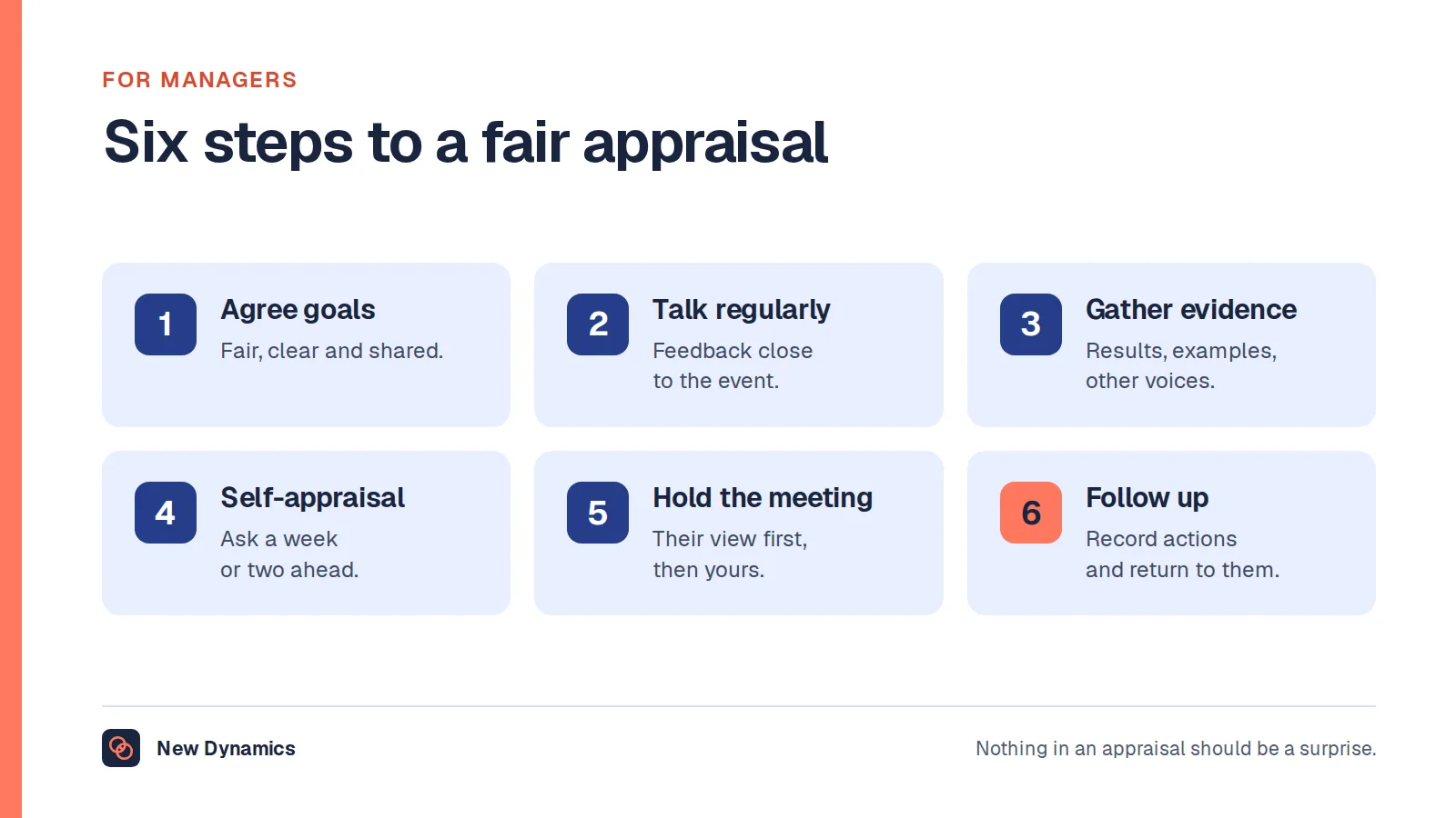 Six steps to a fair performance appraisal: agree goals, talk regularly, gather evidence, ask for a self-appraisal, hold the conversation and follow up.