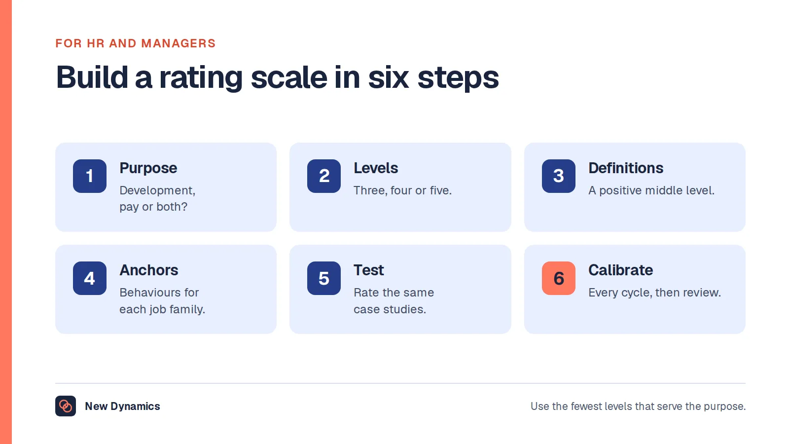 Six steps to build a performance rating scale: decide the purpose, choose the number of levels, write labels and definitions, add behavioural anchors, test with case studies, then train, calibrate and review.