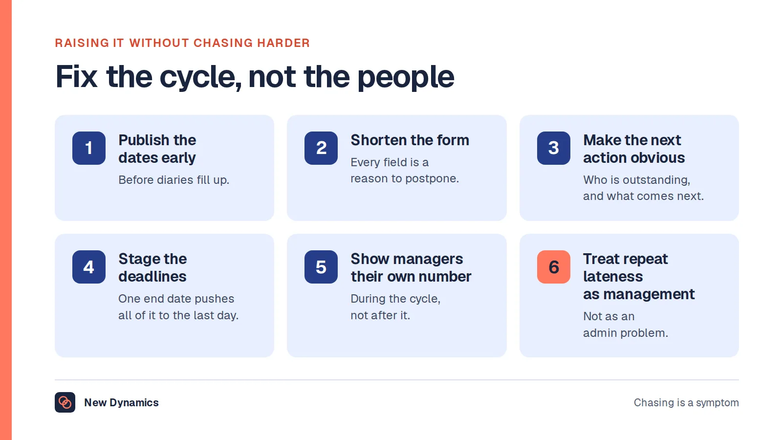 Six ways to raise the completion rate without chasing: publish dates early, shorten the form, make the next action obvious, stage the deadlines, show managers their own number, and treat repeat lateness as a management issue.