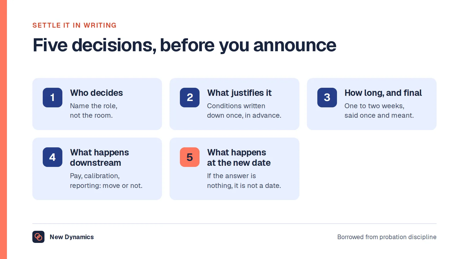 Five decisions to settle in writing before extending a review deadline: who decides, what conditions justify it, how long and that it is final, what happens downstream, and what happens to anything still outstanding.