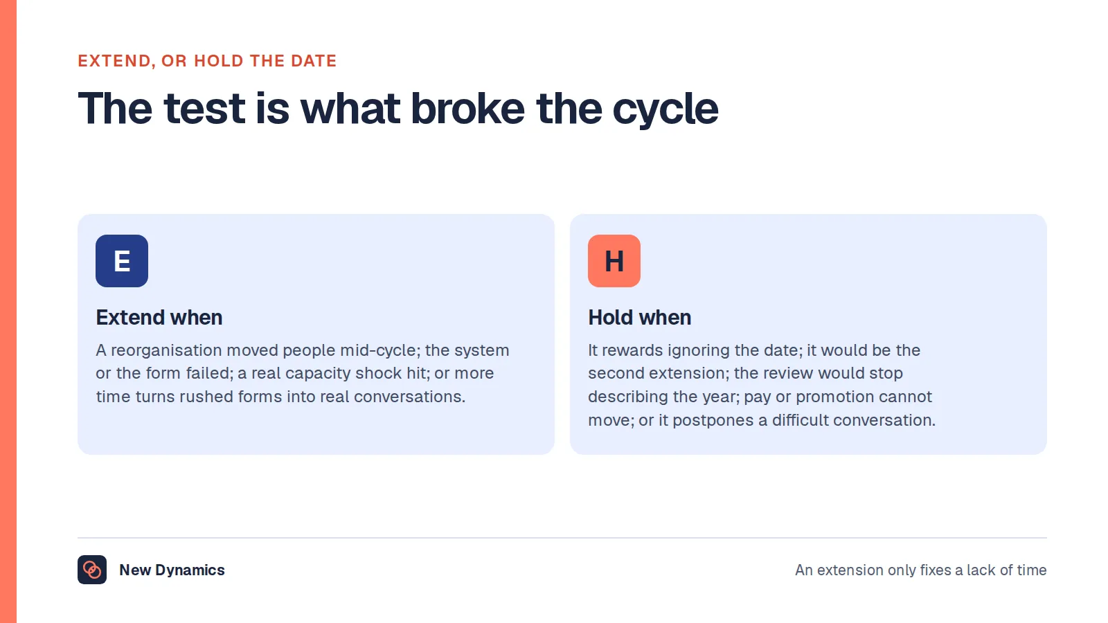 When to extend a performance review deadline and when to hold it: four cases where extending is right and four where it is the wrong call.