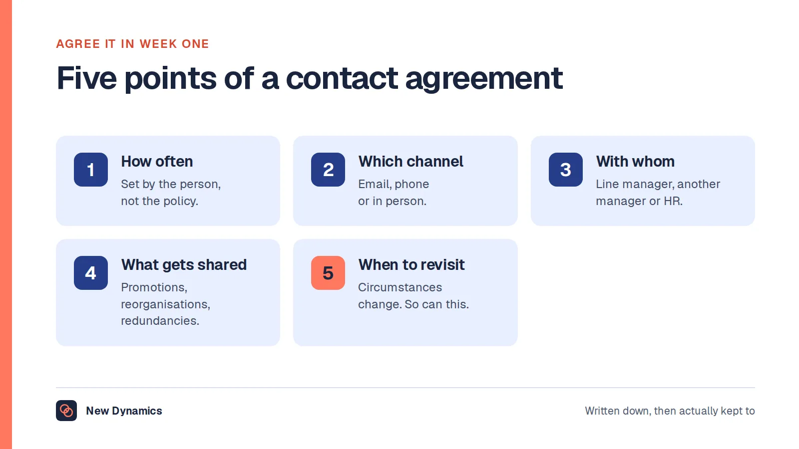 Five points to agree for contact during a long absence: how often, by which channel, with whom, what work news gets shared, and when to revisit the arrangement.