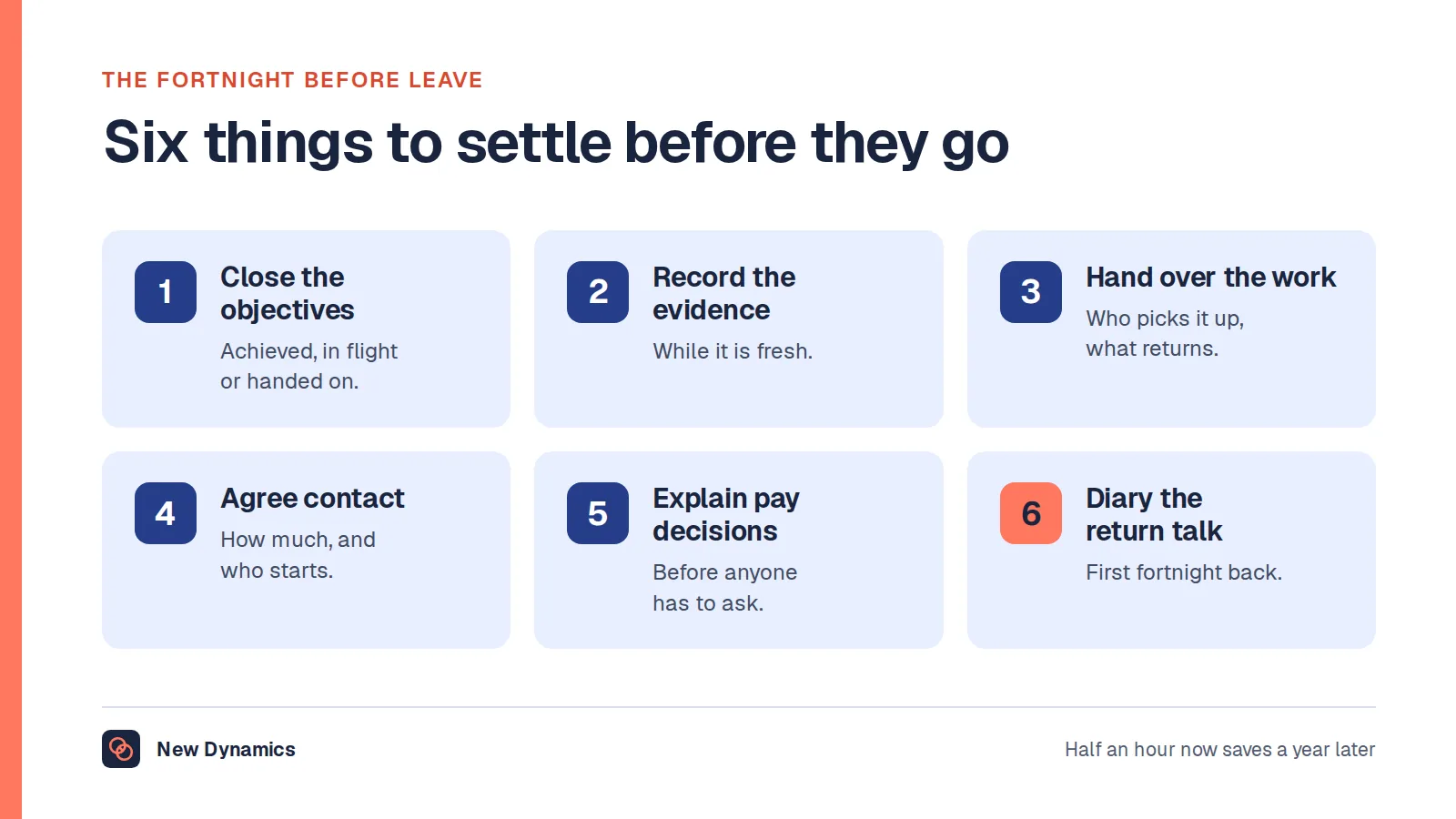 Six things to settle before maternity leave starts: close the objectives in writing, record the evidence, agree who picks up the work, agree contact preferences, explain pay decisions taken during the leave, and diary the return conversation.