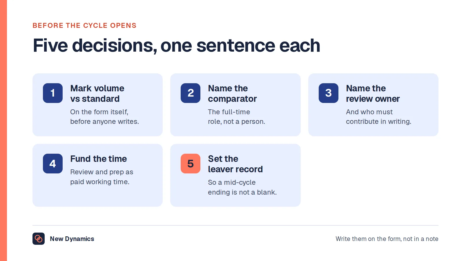 Five decisions to write down before a review cycle opens for mixed working patterns: which objectives are volume based, which full-time comparator each part-time role uses, who owns each review, whether review time is paid working time, and the minimum record for a contract ending mid-cycle.