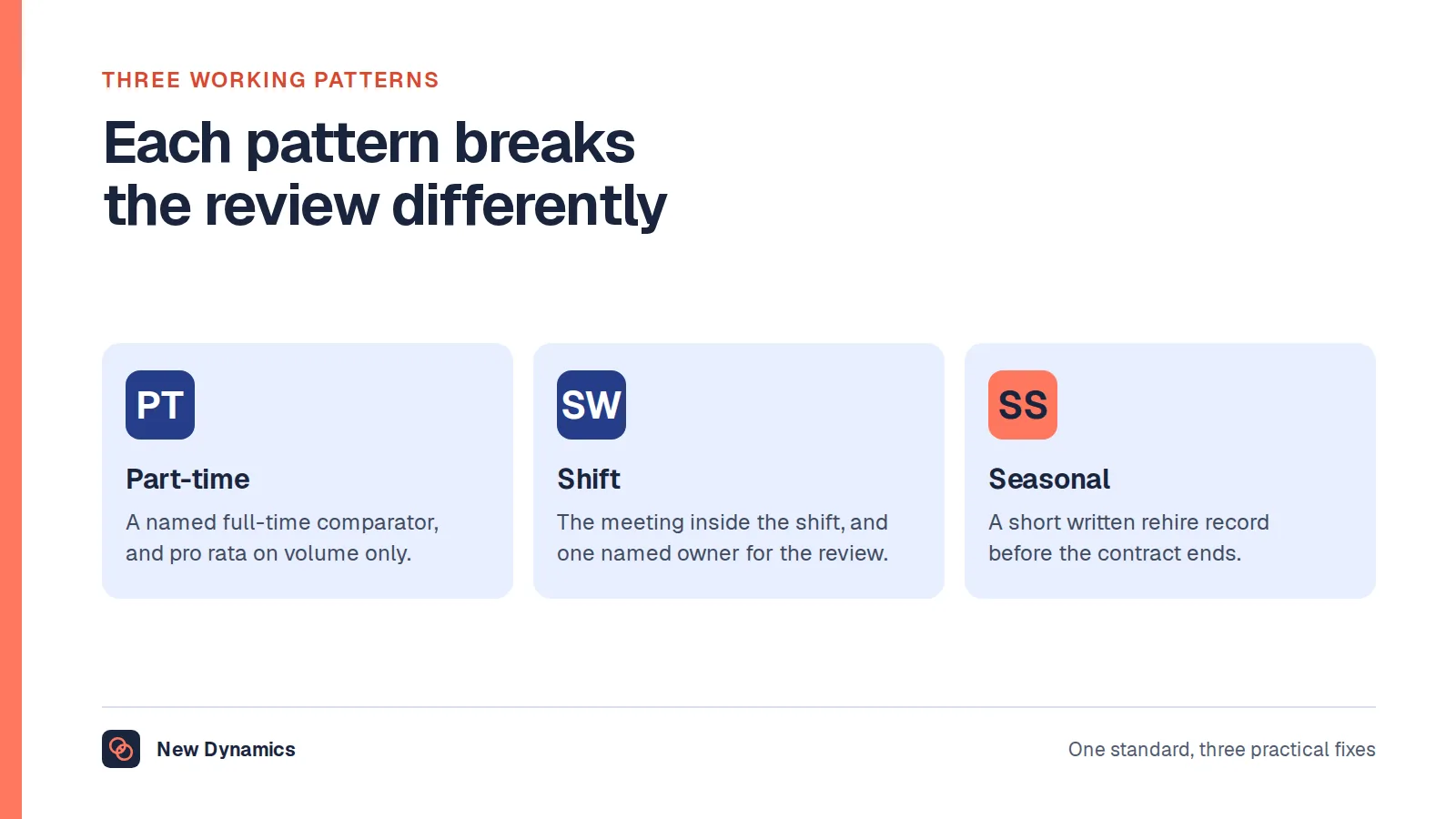 The one thing each working pattern needs from a performance review: part-time staff need a named full-time comparator and pro rata volume only, shift workers need the meeting held inside the shift and one named review owner, and seasonal staff need a short written rehire record before the contract ends.