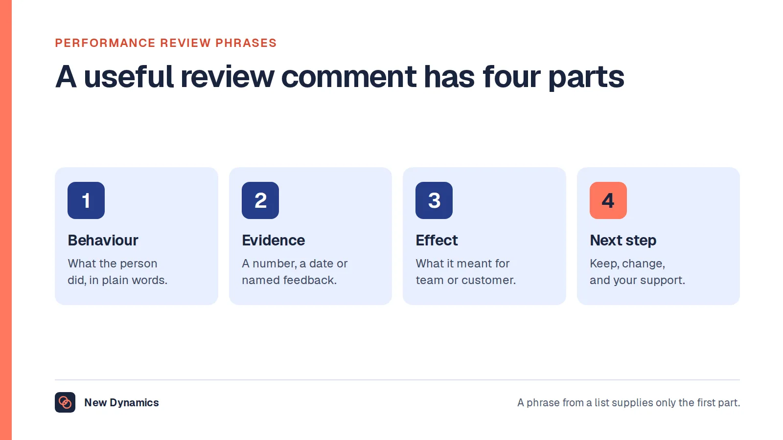 Performance review phrases: a useful review comment has four parts, which are the behaviour, the evidence, the effect and the next step.