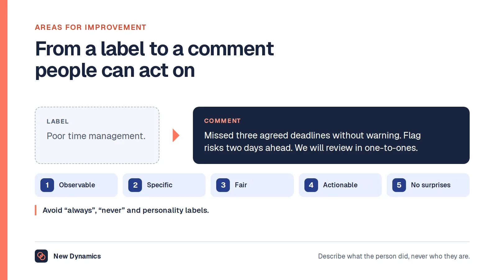 A review label rewritten as a useful comment: 'poor time management' becomes 'missed three agreed deadlines without warning; flag risks two days ahead, and we will review in one-to-ones'.