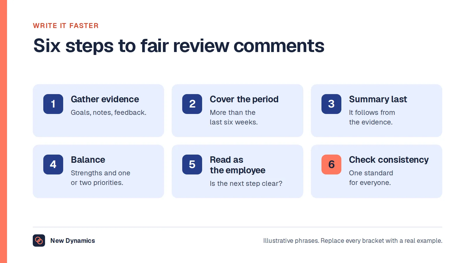 Six steps to write fair performance review comments: gather evidence, cover the whole period, write the summary last, balance strengths and priorities, read it as the employee, and check consistency across the team.