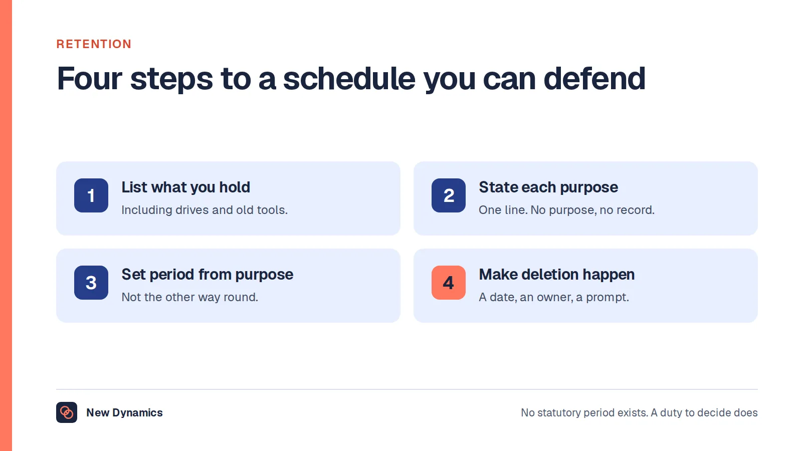Four steps to a defensible retention schedule: list everything you hold including shared drives and old systems, state the purpose of each category, set the period from the purpose, and make deletion actually happen with a date and an owner.