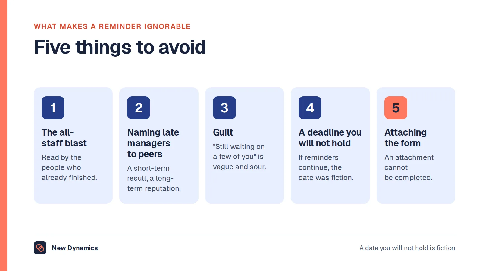 Five things to avoid in review reminders: the all-staff blast, naming late managers to their peers, guilt, a deadline you will not hold, and attaching the form instead of linking to the task.