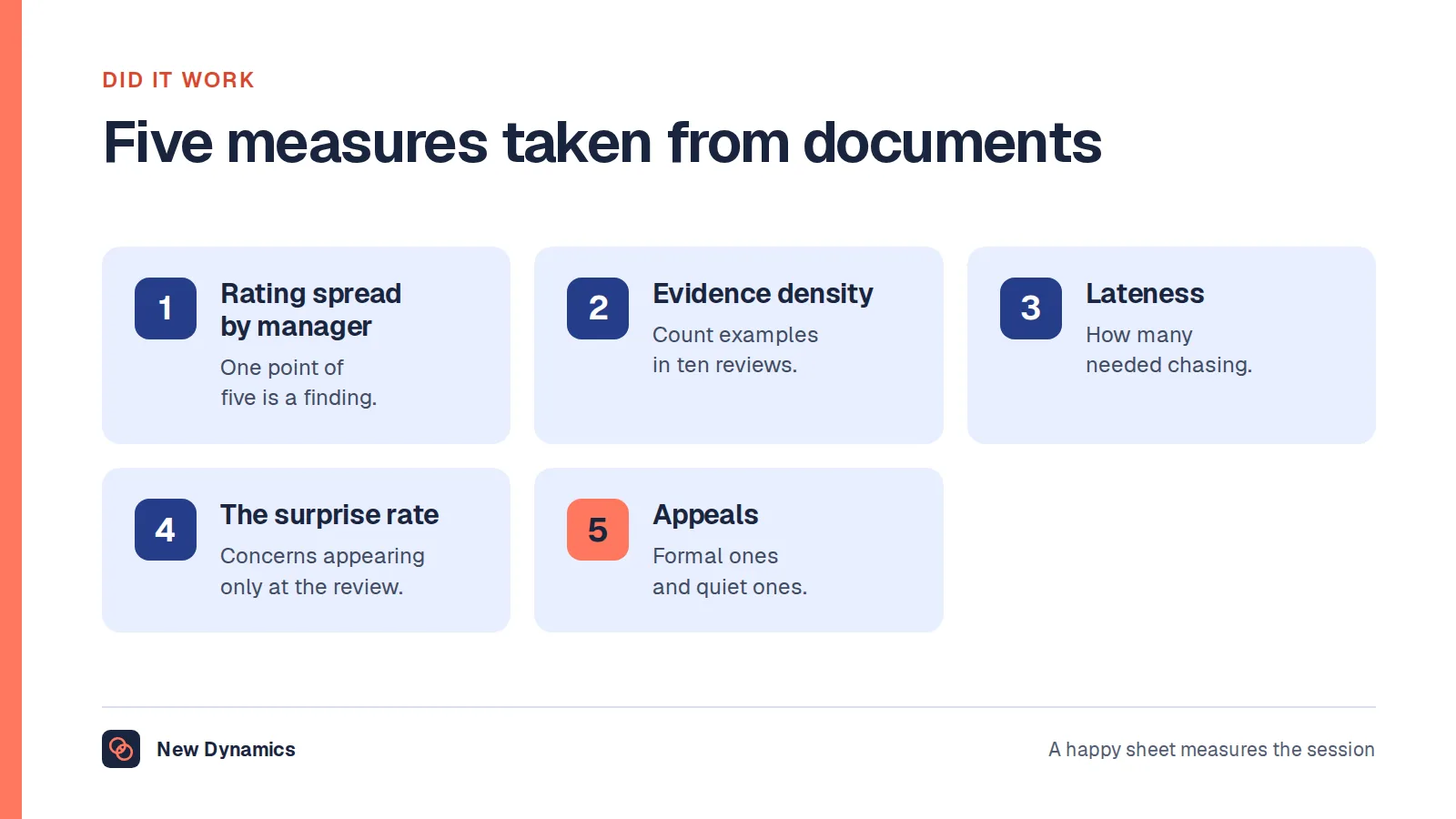 Five ways to measure whether review training worked: the spread of ratings by manager, the amount of specific evidence in a sample of reviews, how many reviews were late, how often a concern appears for the first time at the review, and the number of appeals.