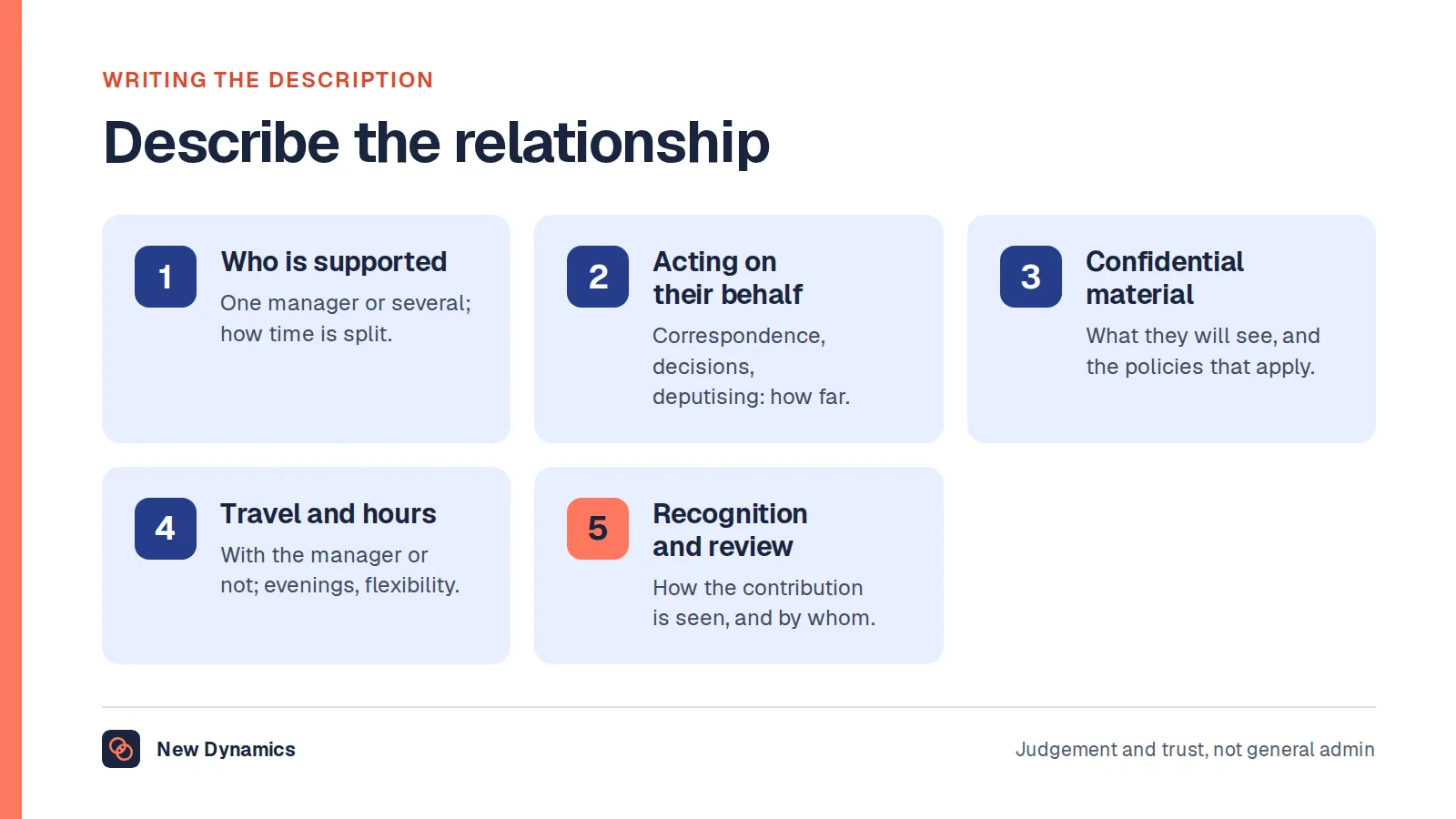 Four things a personal assistant job description should state: who is supported and how time is split, how far the PA acts on the manager's behalf, the confidential material handled, and how the role is recognised and reviewed.